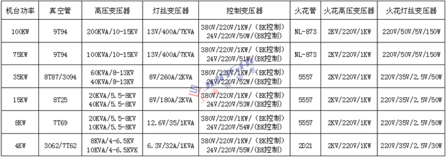 <a href=http://www.sergej.cn/ target=_blank class=infotextkey>高周波</a>變壓器1上海_副本.png