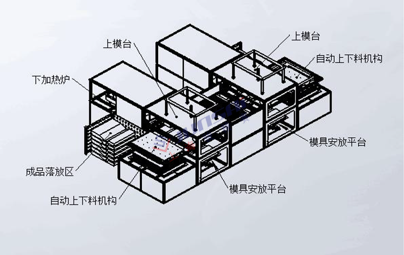 全自動雙頭厚片<a href=http://www.sergej.cn/ target=_blank class=infotextkey>吸塑機</a>3.png