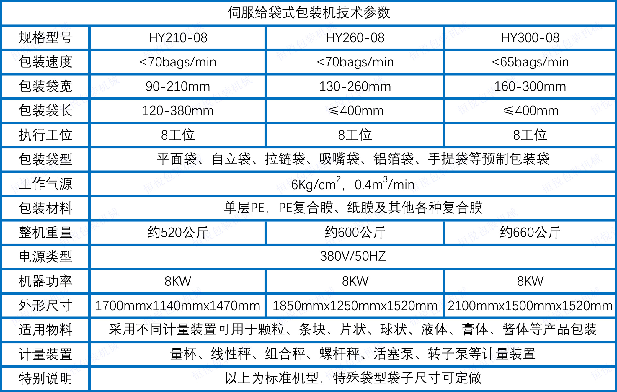 伺服給袋式包裝機技術(shù)參數(shù).jpg