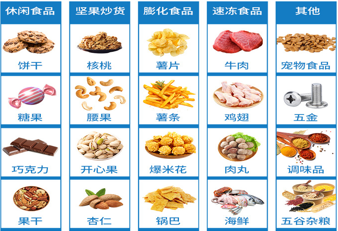 伺服給袋式包裝機應(yīng)用領(lǐng)域